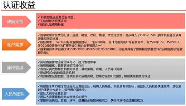 在济南申请ITSS需要准备哪些材料和表格